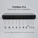 YoloLiv YoloBox Pro Rental - R900 P/Day